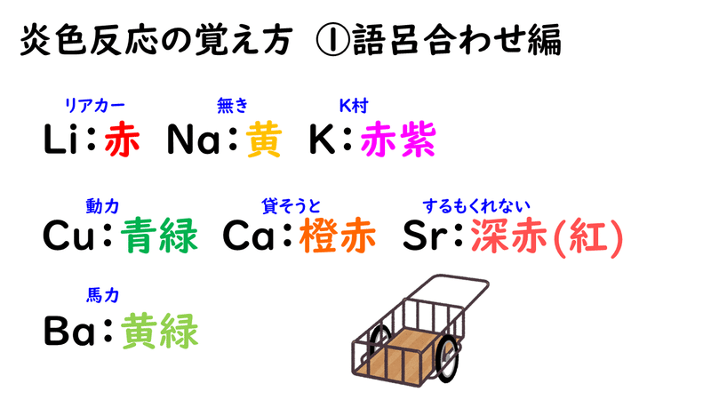 リチウム 炎色反応 リアカー リチウム 炎色反応 リアカー
