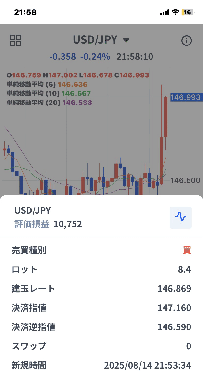 8月14日トレード｜JIN@FX10万負け