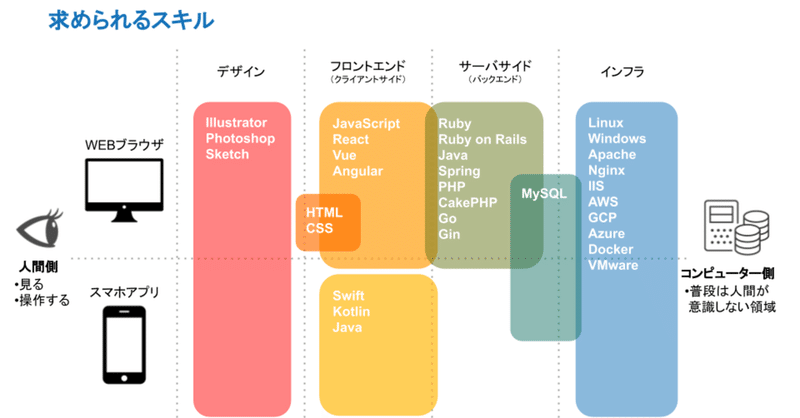 ITエンジニアリング__11_