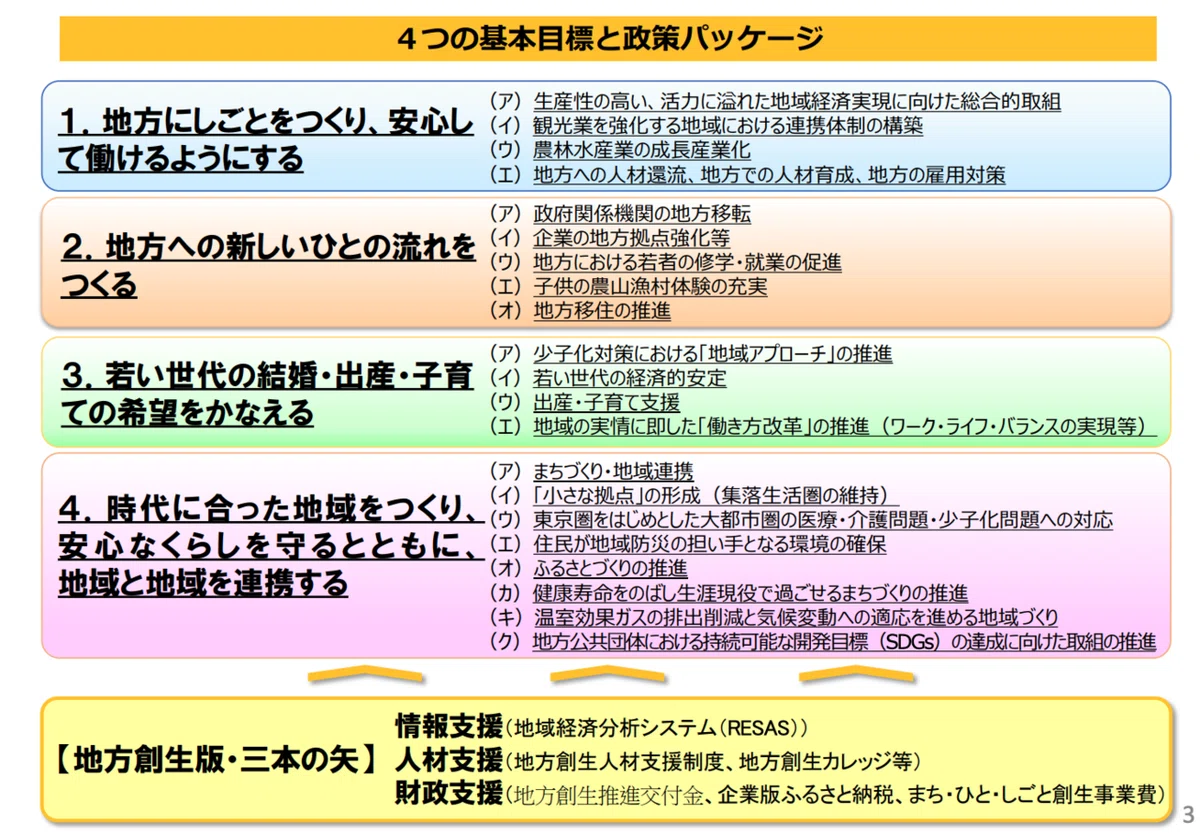スクリーンショット 2020-03-13 14.09.17