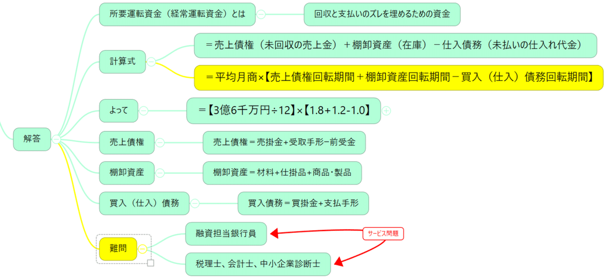 問7.解答