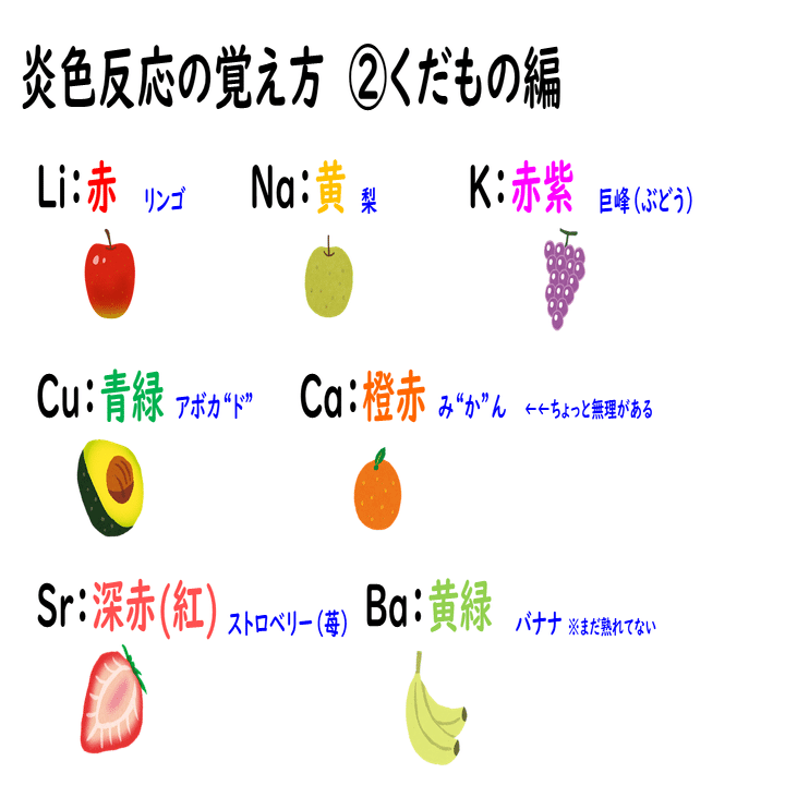 2 3 物質と元素 おのれー Note