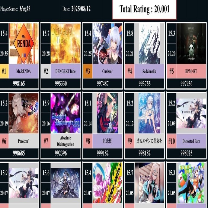 17000字】TAKUMI³ 20.0到達時BEST枠/レート20のための解説｜はづき