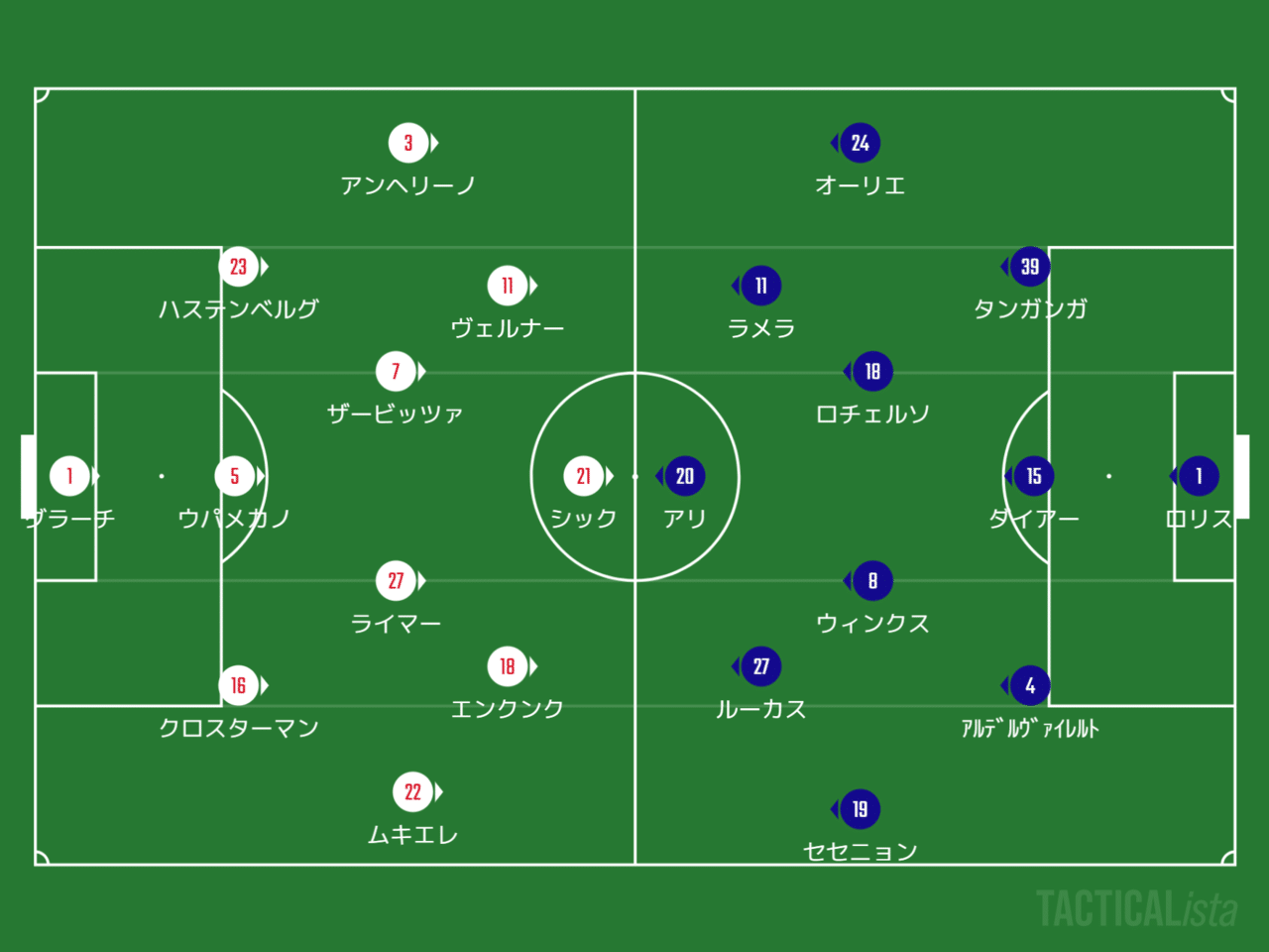 19 チャンピオンズリーグ ラウンド16 2ndleg Rbライプツィヒvsトッテナム マッチレビュー ナイモノバカリ 川崎人 びと Note