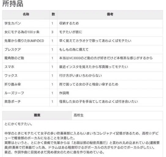 Writonetrpg会 クトゥルフ キャラクターシート技能の説明 初心者向け 空腹 Note