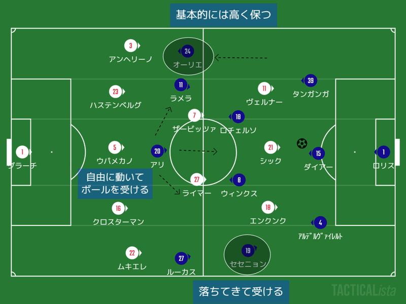 19 チャンピオンズリーグ ラウンド16 2ndleg Rbライプツィヒvsトッテナム マッチレビュー ナイモノバカリ 川崎 人 びと Note