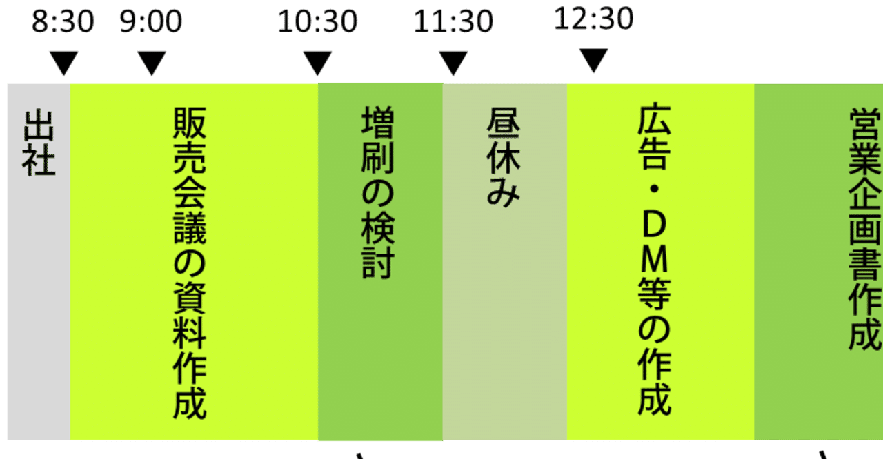 新人ブログ 第６回 出版社の営業職 営業に向いている人って 株式会社学陽書房 note