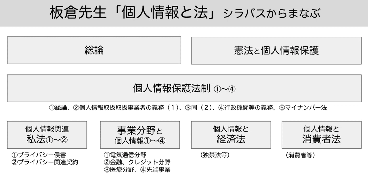 個人情報保護法 個人情報保護法」を分かりやすく解説。個人情報の取扱いルールと