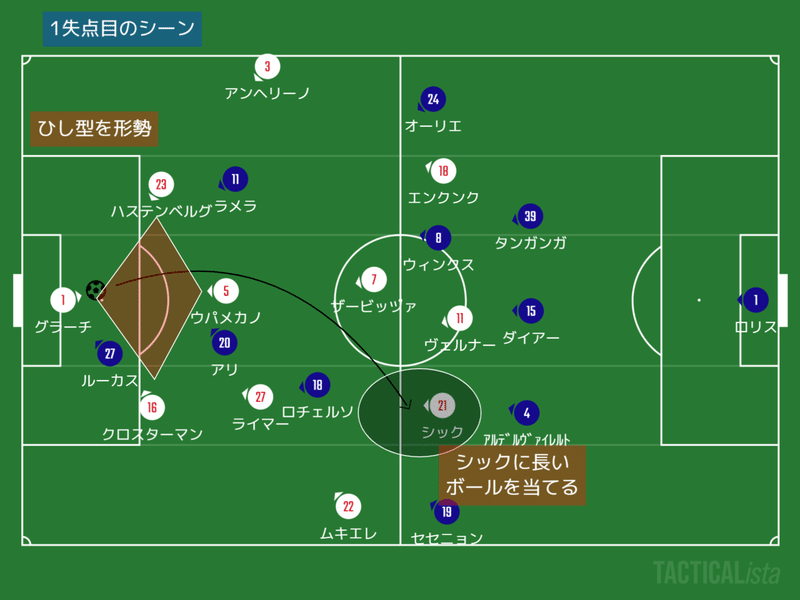 19 チャンピオンズリーグ ラウンド16 2ndleg Rbライプツィヒvsトッテナム マッチレビュー ナイモノバカリ 川崎人 びと Note 19 チャンピオンズリーグ ラウンド16 2ndleg Rbライプツィヒvsトッテナム マッチレビュー ナイモノバカリ 川崎人 びと Note