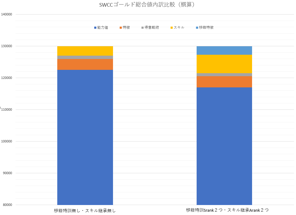 サカつくrtw 攻略 移籍特訓とスキル継承はしないほうが良い Decon Note