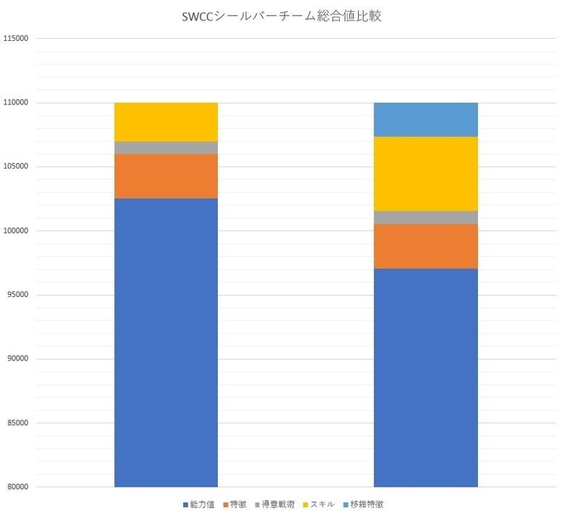 サカつくrtw 攻略 移籍特訓とスキル継承はしないほうが良い Decon Note