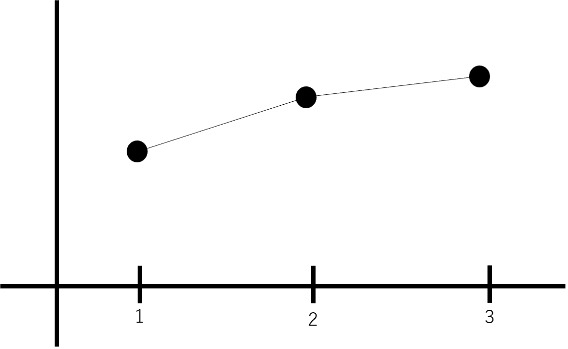 図1