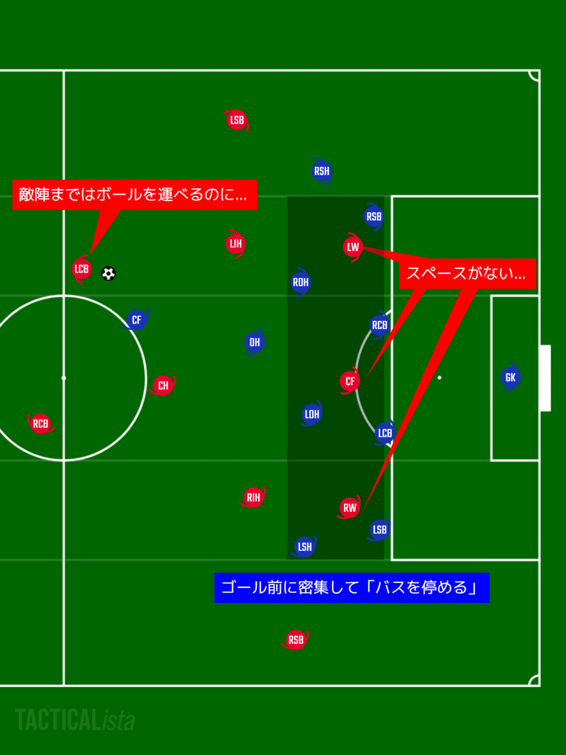 サッカーをもう一歩深く見るためのポイント プレッシング あるけん Note