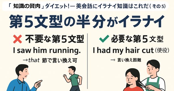 英作文の基本文型150 英作文の基本文型150 語学・辞書・学習参考書