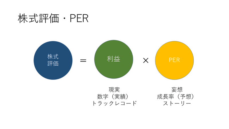 株式評価・PER