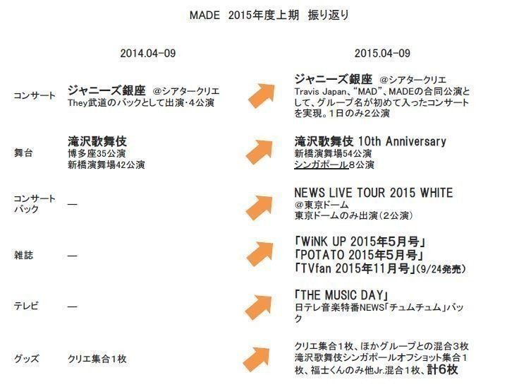Made 15 04 09 24yuka Note Made 15 04 09 24yuka Note