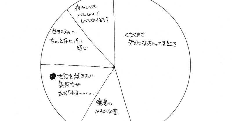 【フェチを語る会レポ】フェチワークショップ結果の紹介【次回は4/1, 4/19 → 中止】