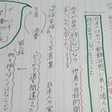 あいうえお作文メーカーでなんとなく励まされてみた Sak Rice Note