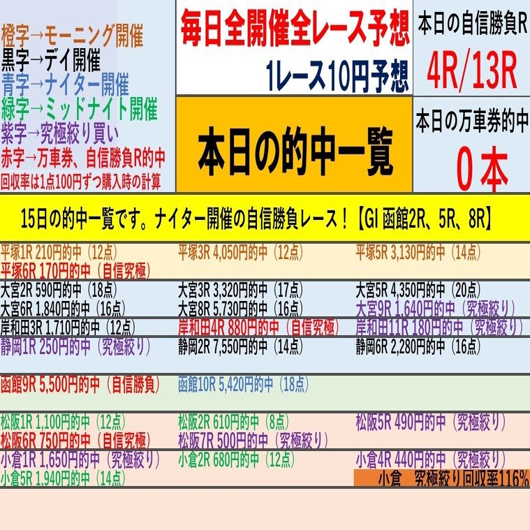 「究極のシンプル競輪投票術！誰でもできる必勝の高的中率3連単攻略法」 8/16（土）🌆ナイター開催予想🌆👑G Iオールスター競輪👑函館