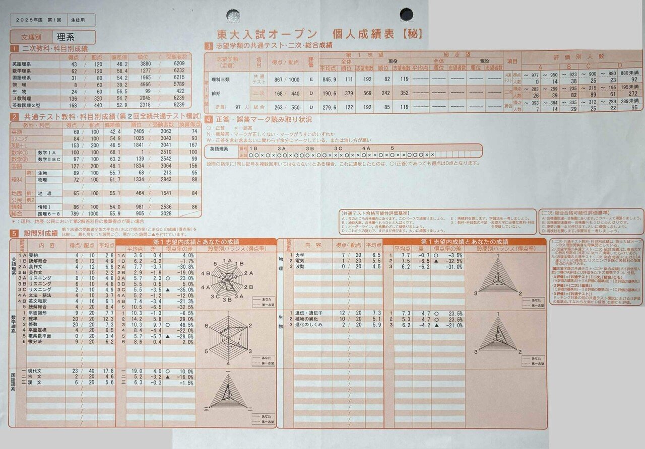 現役時東大冠模試の成績｜せると浪ん