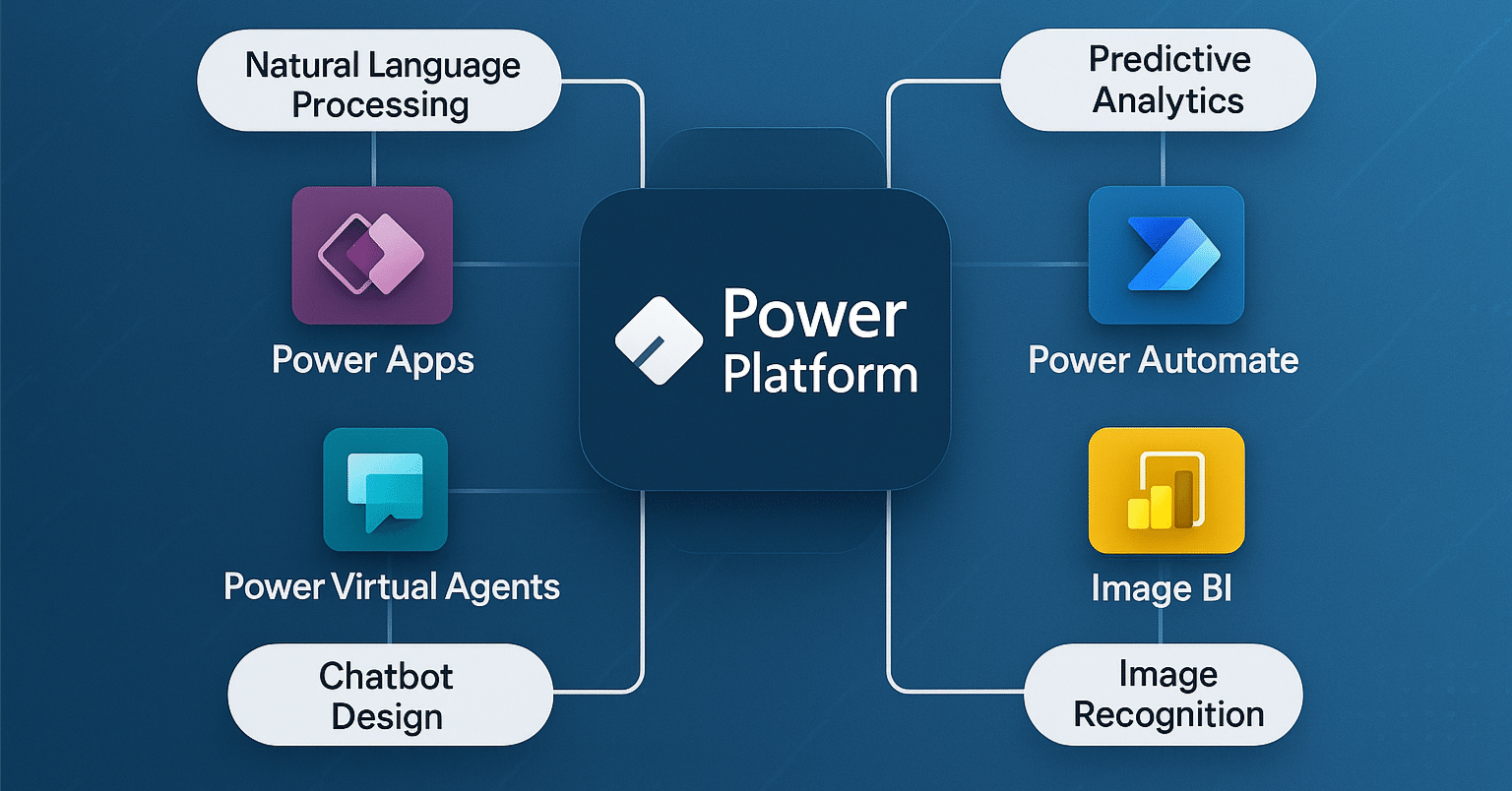 MS ドキュメント 08/14 Update】Power Apps で AI Skill Config