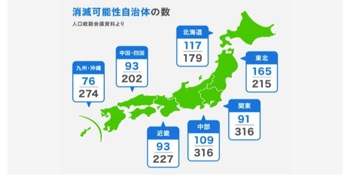 2040年消滅可能性都市|Love island