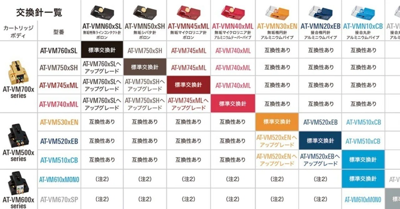 vtまとめ売り AT-VMxシリーズ徹底解説 (3)｜炭山アキラ