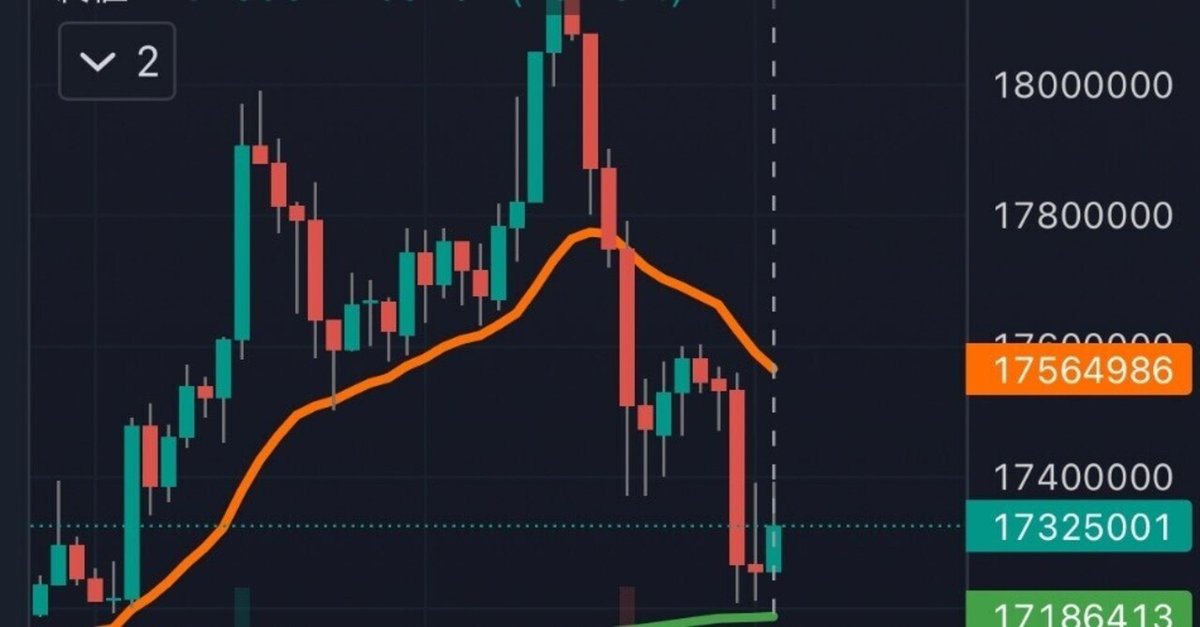 ビットコイン・スタンダード　2025年購入品 ビットコイン最新価格予想！2025年8/16の値動きはこうなる