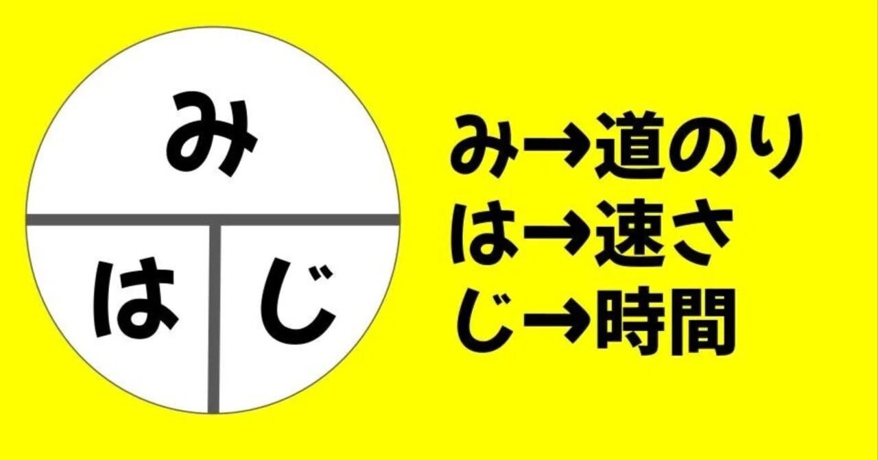 み はじ と は