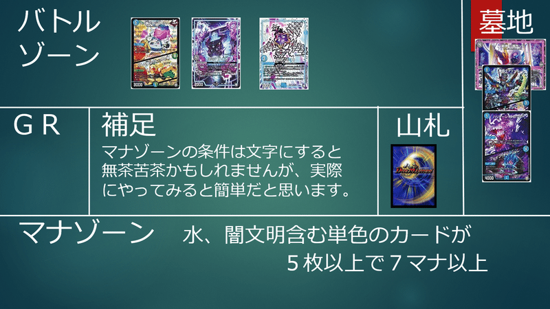 デイヤーのループ証明説明書 スライ無 Note