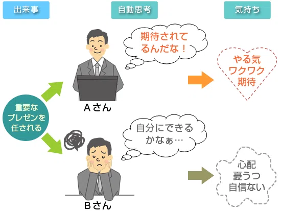 特別支援学校からの発信「ソーシャルストーリーを学ぼう」｜メガネくん
