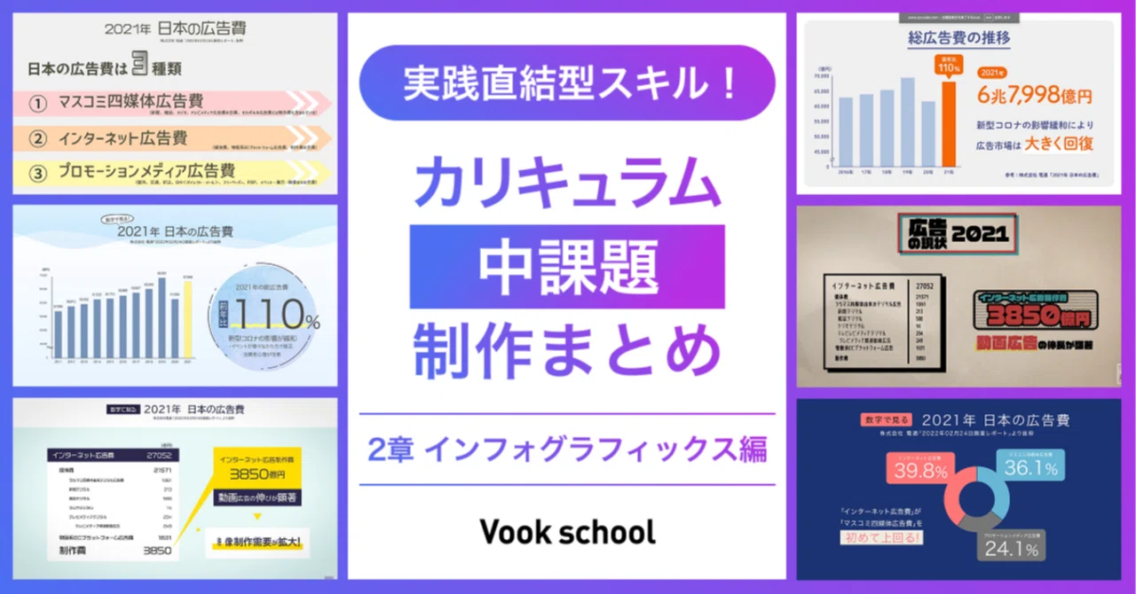 [Practical Skills!] Curriculum Intermediate Assignment Production ...