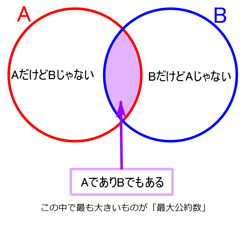 よく聞く「最大公約数的な～」はベン図を使うと分かりやすいよ｜あっきー