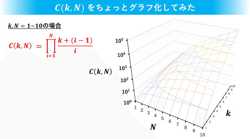 NOTE13 Ｎ核グラフ2