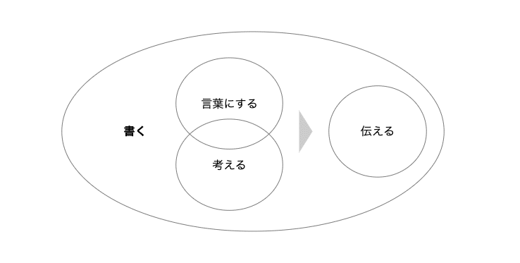 スクリーンショット 2020-03-13 23.20.59