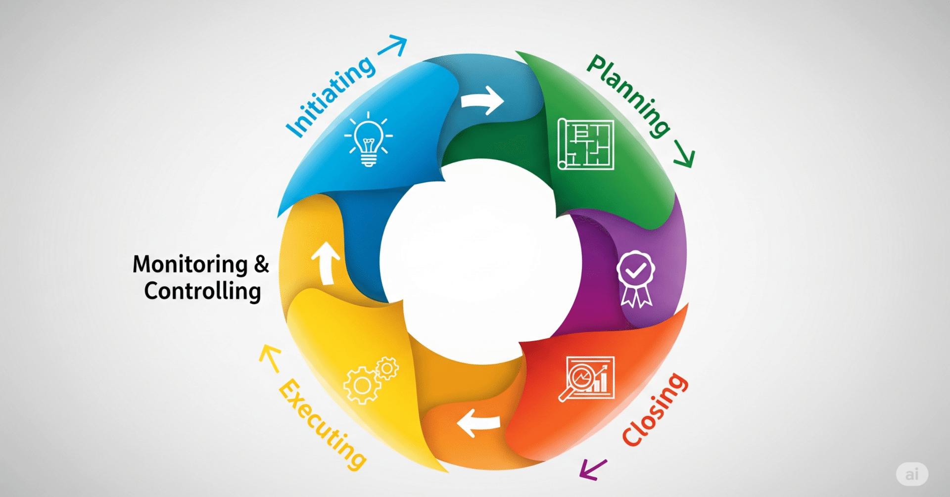 PMの教科書】プロジェクトは5つのフェーズで動かせ！立ち上げから終結までの全タスクとポイント｜C.Kさん（CDOを目指す人）