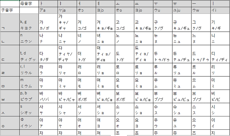 韓国語を学ぼうとしたきっかけ Yutaka Hirata Note 韓国語を学ぼうとしたきっかけ Yutaka Hirata Note