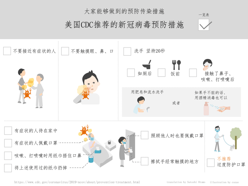中国語 タイ語版 Cdcの新型コロナ みんなの感染対策 イラストつきチェックリスト Covid 19 Prevention Cozue Note