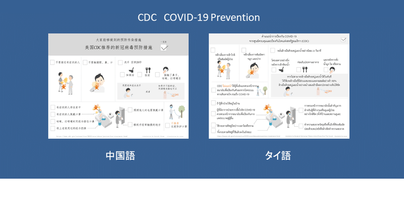 中国語 タイ語版 Cdcの新型コロナ みんなの感染対策 イラストつきチェックリスト Covid 19 Prevention Cozue Note