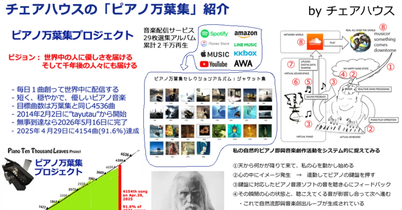 できるかな？《ピアノ万葉集》全4536曲を1000年後の人々に届ける