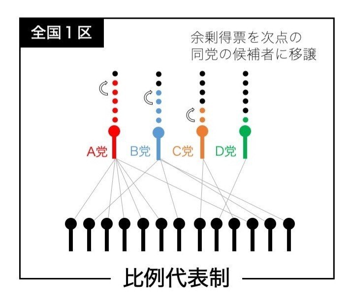 選挙図解２