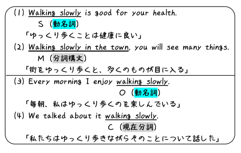 英文法解説 テーマ５ 動名詞 第1回 動名詞 Ving って現在分詞 Ving と何が違う タナカケンスケ プロ予備校講師 英語 Note