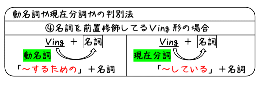 英文法解説 テーマ5 動名詞 第1回 動名詞 Ving って現在分詞 Ving と何が違う タナカケンスケ プロ予備校講師 英語 映像字幕翻訳家 Note 英文法解説 テーマ5 動名詞 第1回 動名詞 Ving って現在分詞 Ving と何が違う タナカケンスケ プロ予備校講師 英語 映像字幕翻訳家 Note