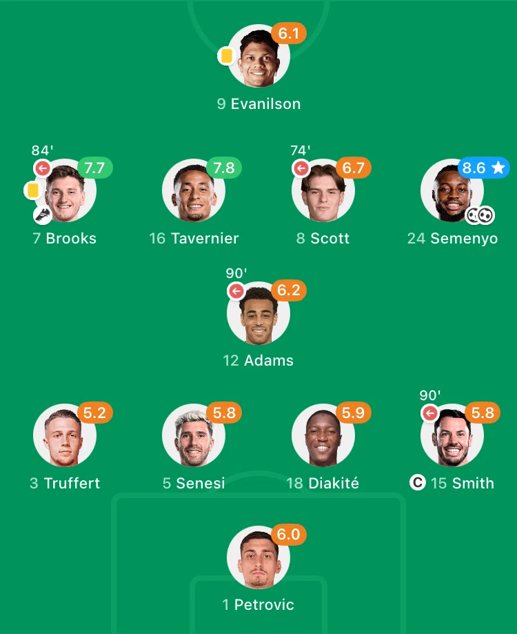 第1節〉リバプールvsボーンマス 試合分析｜フリンポンのすね当て