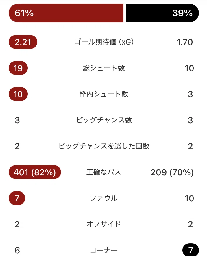 第1節〉リバプールvsボーンマス 試合分析｜フリンポンのすね当て