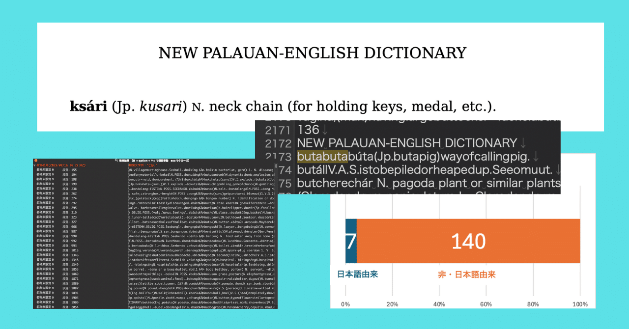 New Palauan-English dictionary New Palauan English Dictionary \u2013 Bess Press