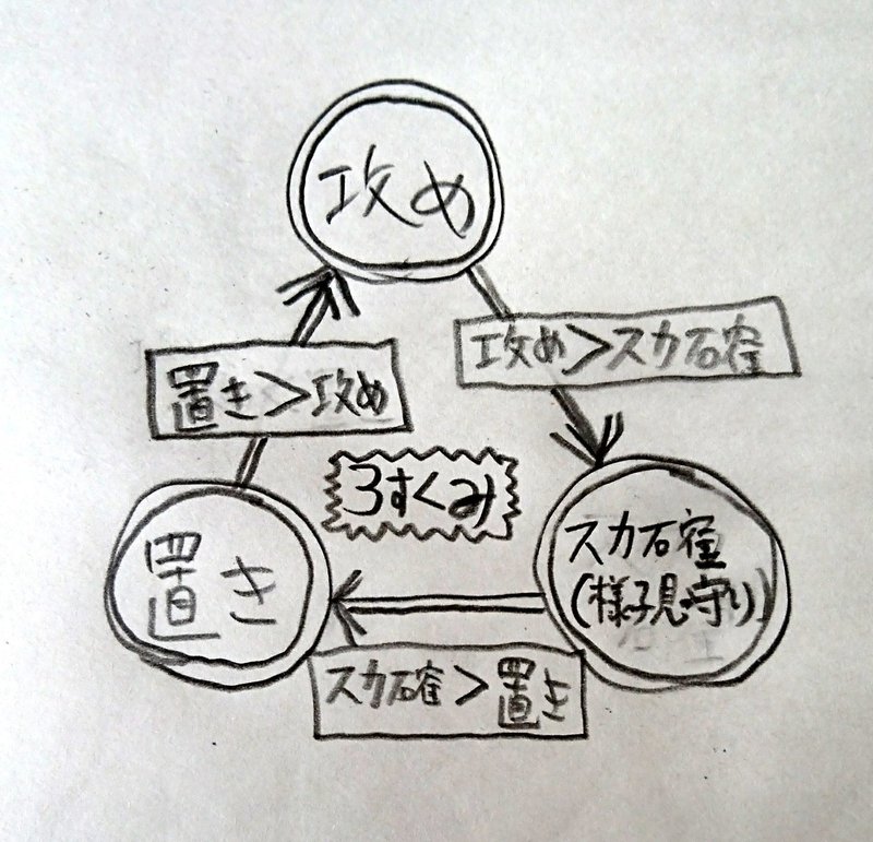 鉄拳７ 初心者脱却の道 目指せ拳段 基礎知識 初級編 時音優 Note