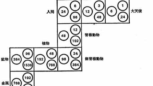 総合研究プラン