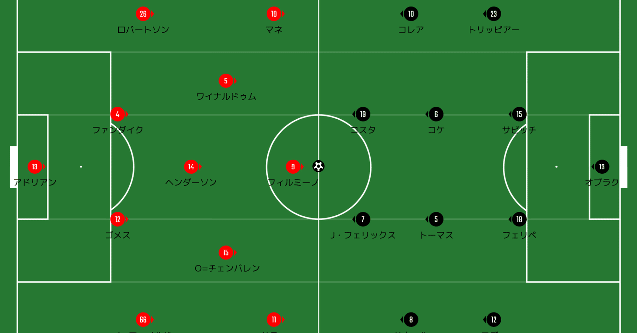 矛と盾の完全決着 Cl 2nd Leg リバプール Vs アトレティコ マドリード マッチレビュー Nobuya Akazawa Note