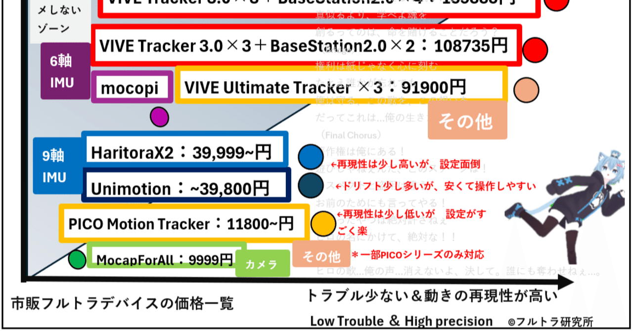 フルトラでお勧めデバイス6つとお勧めの方法を紹介【2025年月11月版